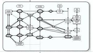 understanding soa through web services