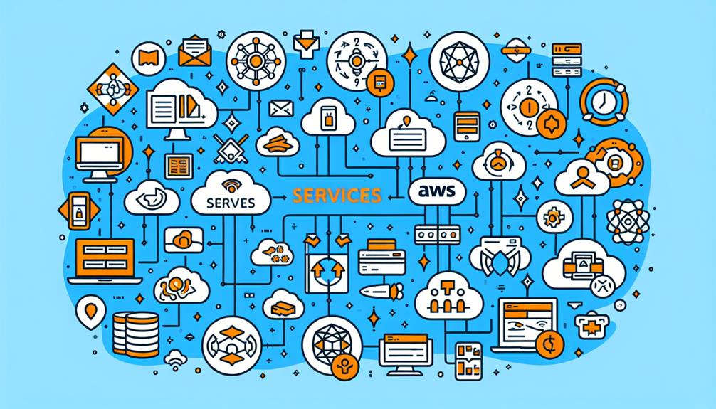 aws services explained clearly