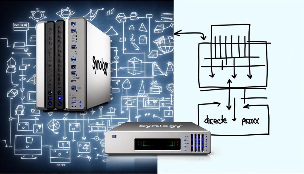 synology reverse proxy benefits